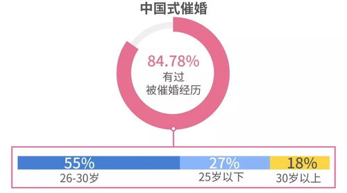 如何进行躲春