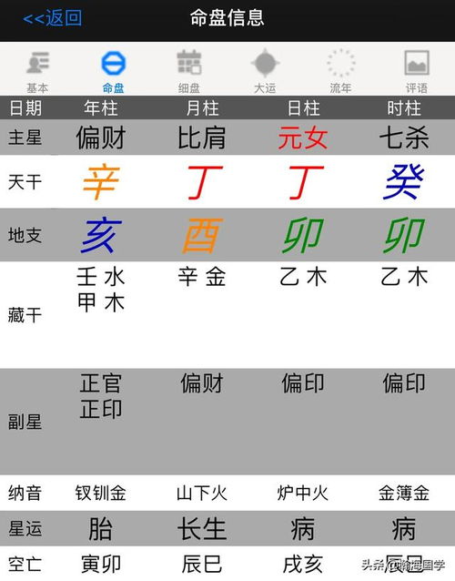 癸水命理的乱七八糟总览