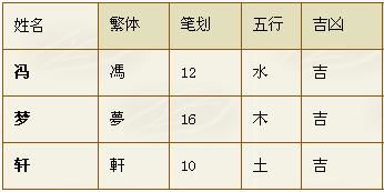 蔡姓？谁在乎啊