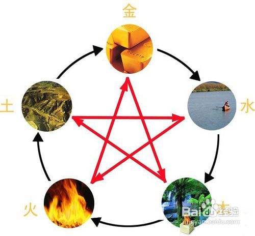 1.1 天格到底算不算“金木水火土”呀？