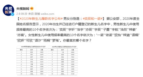 女孩名字奕与逸字分别寓意着哪些？