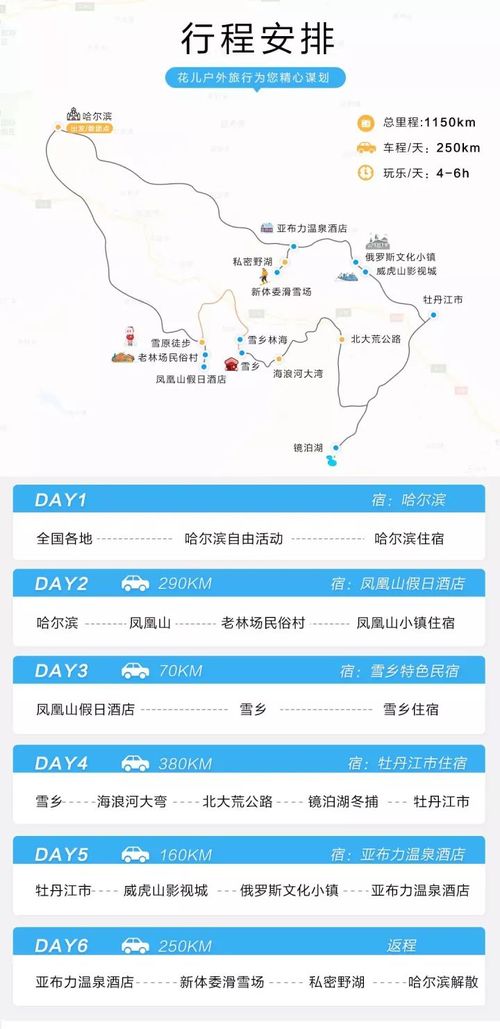攻略一览 (感觉有点乱...)