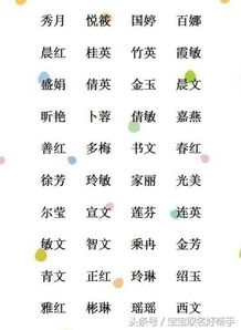 利用生肖特性起名