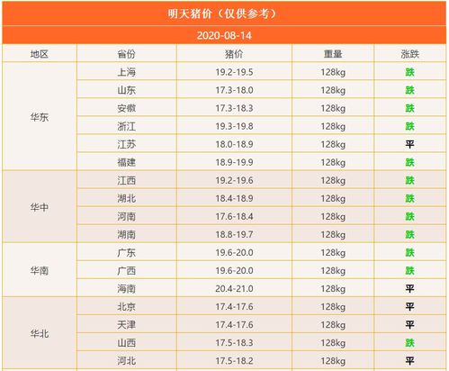 2026年生肖表里，14年对应的生肖是什么？