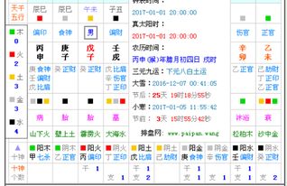 1.1 五行火旺不容忽视