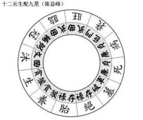 三合风水的由来,杨公风水三合水法
