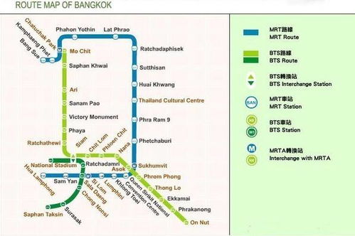 一、出行准备：行前必须要搞清楚的事儿