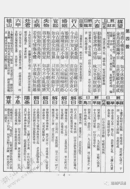 潮汕俗话如何解读佛祖签文大全中的每一篇？