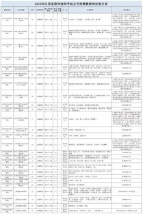 先说周岁虚岁这档子破事儿，烦死了