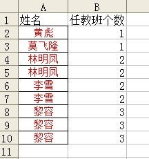 表格大法好！