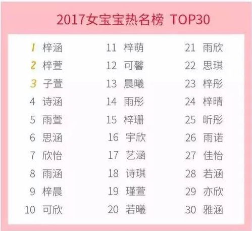 寓意较深远：让各个字都承载美良好祝福