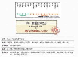 周游券的108种死法：当摩羯座遇上隐藏条款