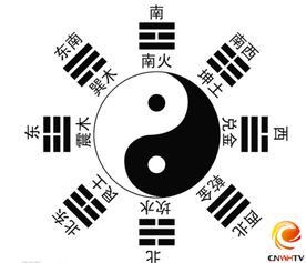 二点一：五行八卦乱套时怎么办？