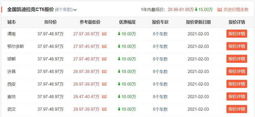 友情提示：千万别错过这个机会