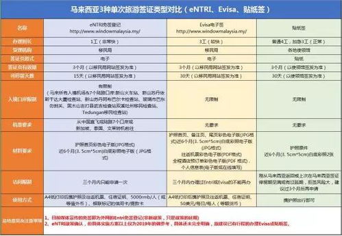 费用？贵到哭！