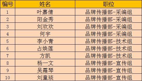 2026年阿启与天缘姓名配对测试结果如何？