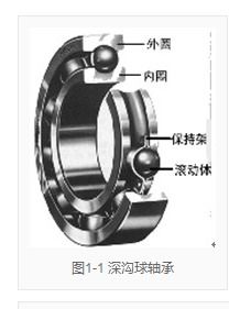 轴承公司起名：一场杂乱的灵感风暴