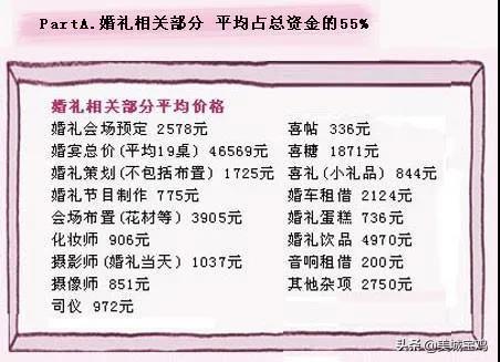再来说说地利的门道