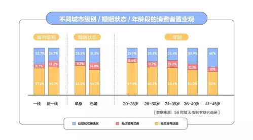 给不同人群的定制化建议（虽然不一定准）