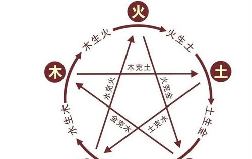 一、 了解自身的五行缺失