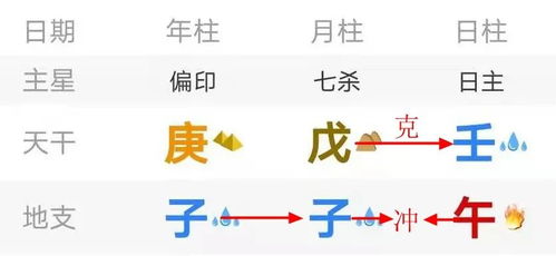 八字伏吟是吉是凶？如何判断八字伏吟的好与坏？