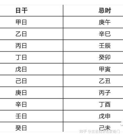 如何通过八字近期运势测算和八字运势图测算来了解个人运势？