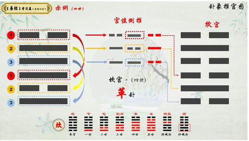 火艮卦——从起名到改名的奇妙旅程