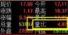 不同行业优选日期