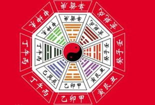 怎样根据生辰八字查询阴阳