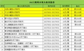二、周末特价，探秘战国古韵，仅需XX元