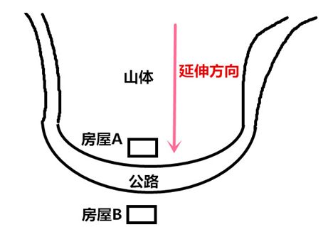 第二章：反弓煞到底会带来哪些麻烦事？