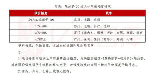 第三节：三方是哪些意思？