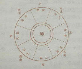 兑门艮主乾灶吉凶，艮坎乾如何调整布局更吉利？