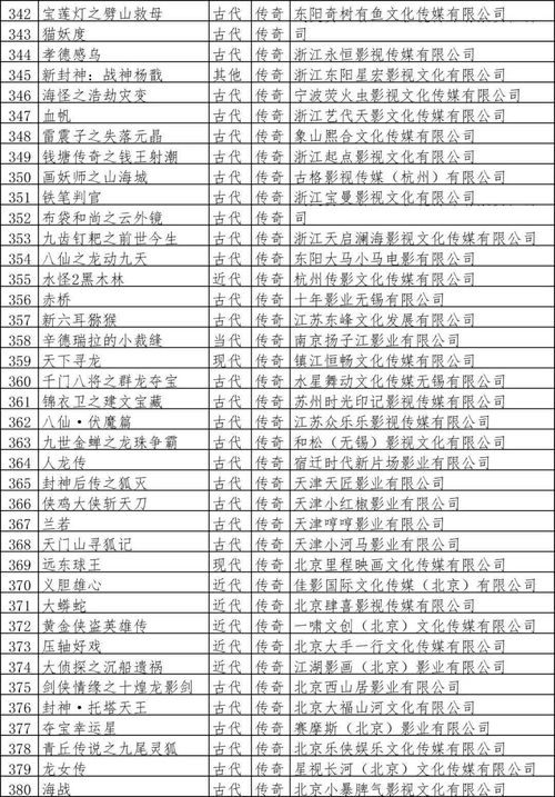 二、 星座与生肖也能帮忙评估网络形象