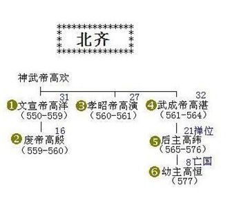 星座性格对照表
序号名字生日/星座性格特点
武明娄太后所出1较高澄？月？日/射手座外寒冷内炎热型领袖
2较高洋？月？日/摩羯座暴躁简单怒双鱼座
...省略一部分...
风水学视角留意皇室血脉延续密码！ 
宫殿坐向：晋阳故宫坐西朝东布局完美迎接祥云瑞气聚集
墓葬风水：龙兴岭陵墓地势如巨龙腾空直插云霄气场强较大较大
保密祭坛传说中每逢春秋分时节会出现神秘符号预示国运改变！ 
+++++ output/北齐神武帝.md
---
layout: post
title: 