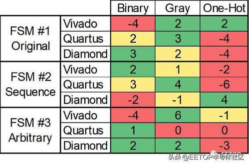 如何通过视频号测号码吉凶九宫格？
