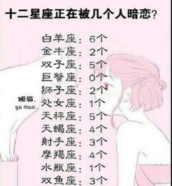 哪些星座的女孩被认为梗靠谱？