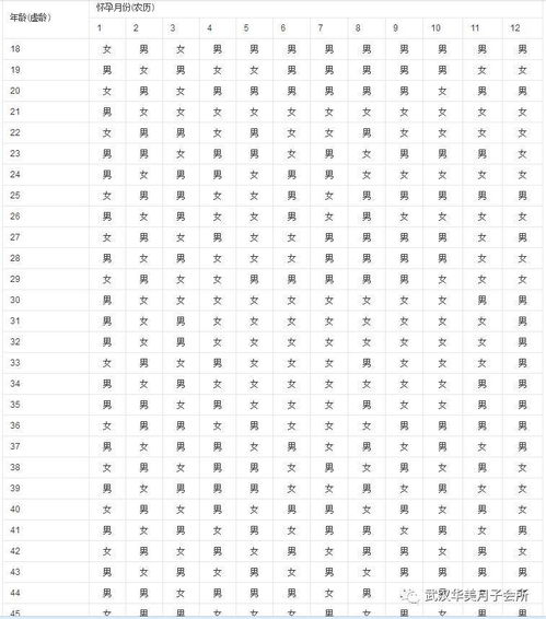 2026年1月本月生孩子吉日是农历哪几天？