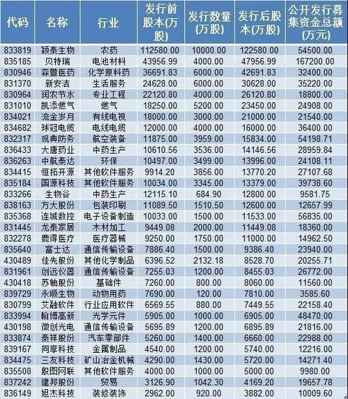 2025年7月黄历精选