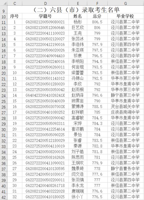 那一些落榜者们