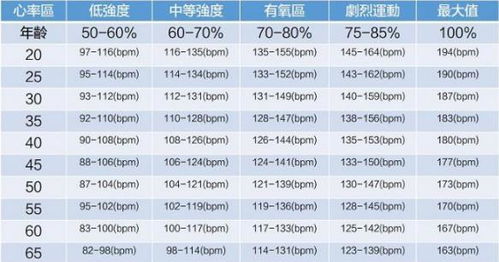 动土方位有讲究