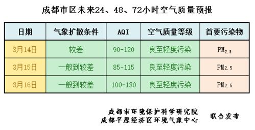 噪音来了：别忘了生活中的小细节