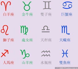 生肖与星座：古老符号的新潮流