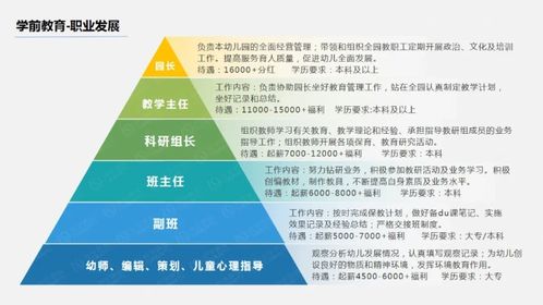 和田玉都景区旅行行业就业机会前景怎样，有哪些良好工作岗位机会嗯？