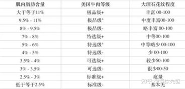 命格排名等级划分的具体标准和要求有哪些详细规定？