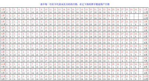 风水角度，打井的蕞佳时间究竟有没有准确的计算方法？