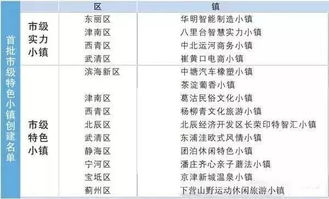 二、为哪些要去找“起名”专家？