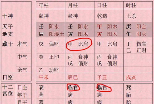 八字中印多却不得令，这样的命局层次是否会受到不良影响？