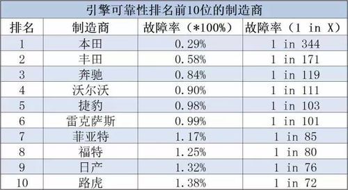 汽车名字评分优化建议