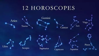 二、 星座与命运：西方星图撞中国八卦